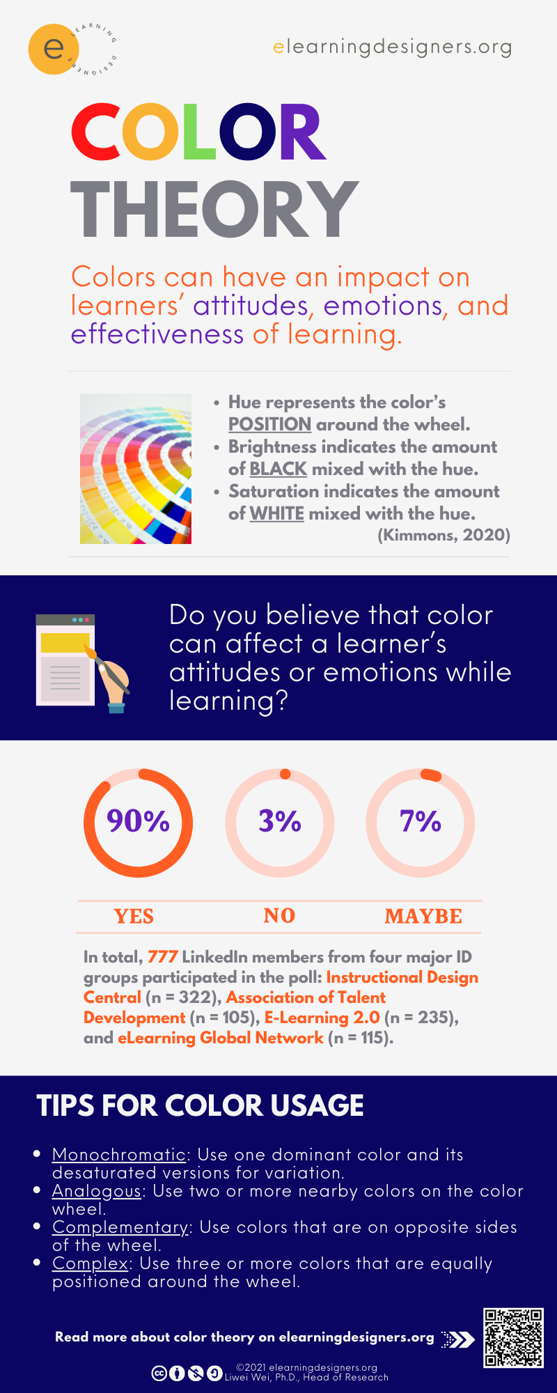 Color Theory Infographic | Poll Results | elearningdesigners